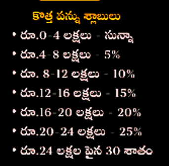 2025 కొత్త ఆదాయపన్ను బిల్లు